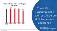 Trend Micro: Cyberangriffe vor allem auf Geräte & Nutzerkonten